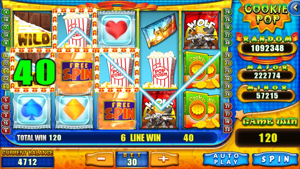 Cookie Pop on 918Kiss: a line win of 40 on line 6 with popcorn tubs and a free spin jar, total win 120 at a bet of 30