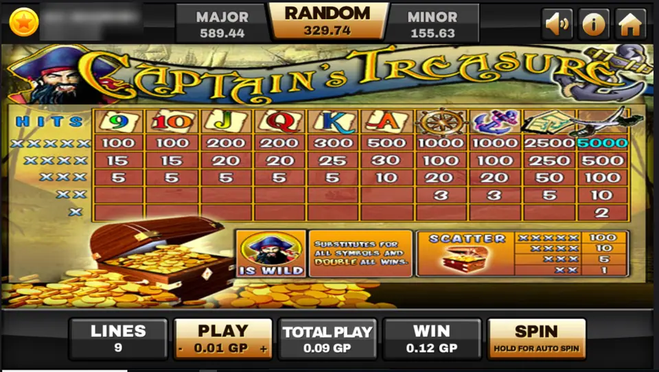 Captain's Treasure paytable on Joker123 with card ranks, wheel, anchor, map and sword payouts, the captain wild and the chest scatter, player ID and balance blurred