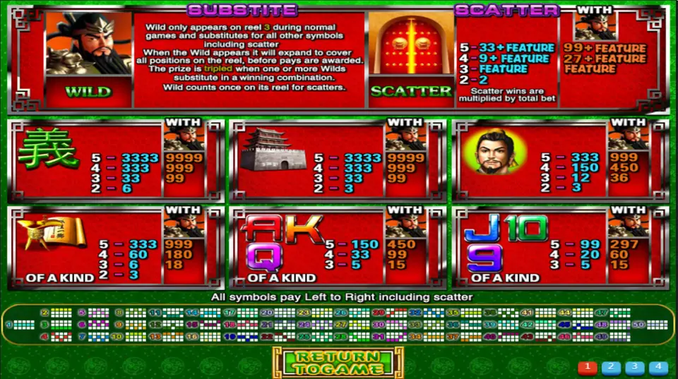 The Emperor Gate pay table on Mega888: the reel 3 wild, the red gate scatter, and pays for 義, the fortress and the general