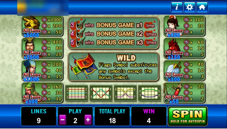 Three Kingdom rules on Play8oy: All Same prizes, the flag wild and the bonus game played one to three times
